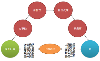 Inbox-Y-S,SCHISCHEK接线盒_仪器仪表栏目_机电之家网